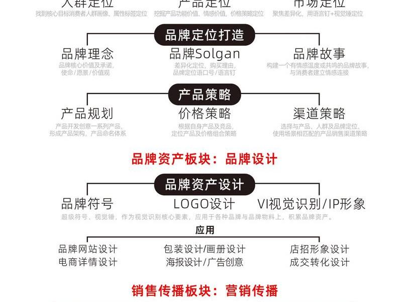 吉林网站搭建营销策略、网站建设营销策略 吉林网站搭建营销策略、网站建设营销策略