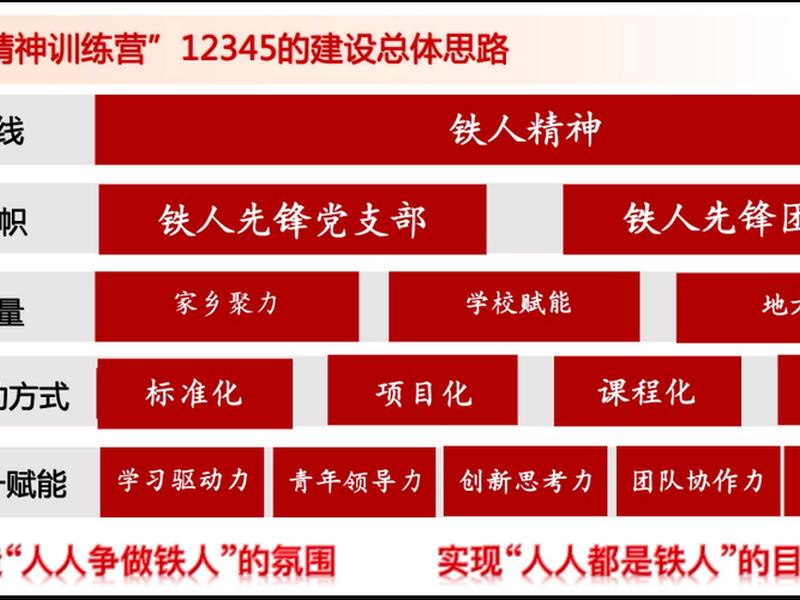 建设指导思想，中国建设指导思想