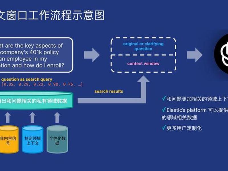 建站推广方法、建站推广方法怎么写 建站推广方法、建站推广方法怎么写