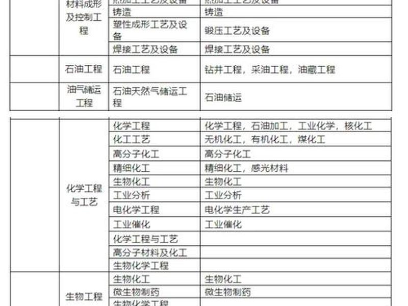 非专业建站方法(非专业建造师报考条件) 非专业建站方法(非专业建造师报考条件)