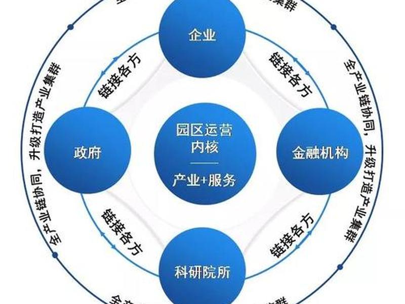 地产开发运营模式 - 地产开发运营模式是什么 地产开发运营模式 - 地产开发运营模式是什么