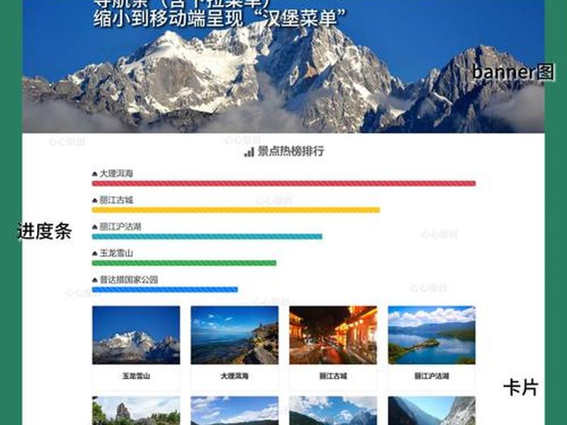 bootstrap快速搭建网页前端 bootstrap搭建网页框架