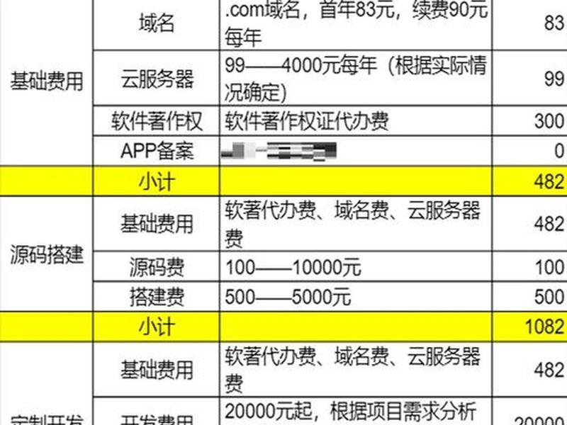 公司网站建设，公司网站建设费用计入什么科目