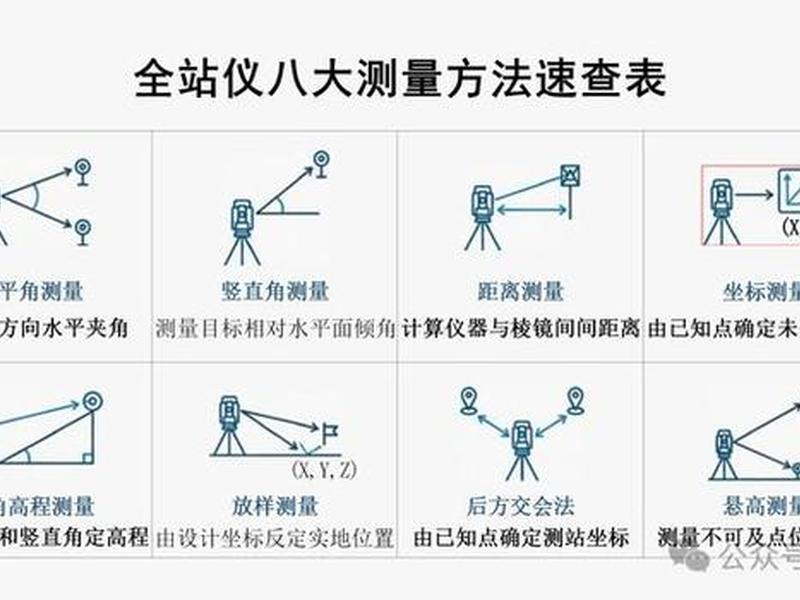 华测gps建站 华测gps建站步骤 华测gps建站 华测gps建站步骤