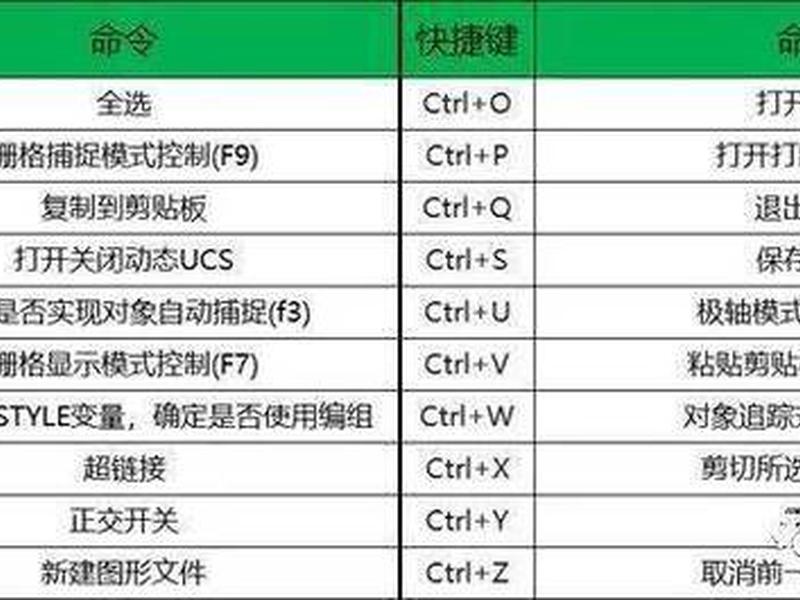 cad建块命令快捷键(cad建块命令快捷键是什么) cad建块命令快捷键(cad建块命令快捷键是什么)