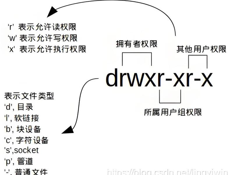 linux建立账户权限怎么设置、linux建立账户权限怎么设置的 linux建立账户权限怎么设置、linux建立账户权限怎么设置的