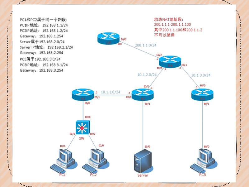 nat怎么设置成公网型(公网ip怎么成了nat3) nat怎么设置成公网型(公网ip怎么成了nat3)