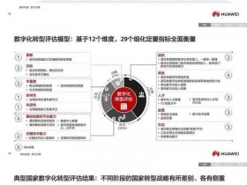 华为网站类型分析、华为网站功能分析