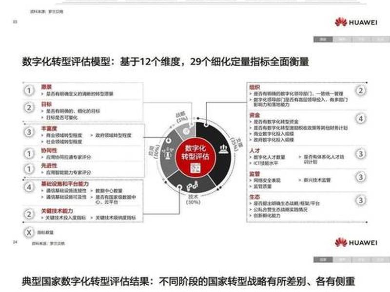 华为网站类型分析、华为网站功能分析 华为网站类型分析、华为网站功能分析
