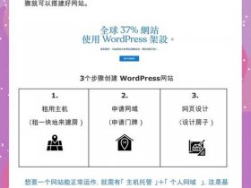 个人博客站建站教程 - 建立个人博客网站的流程