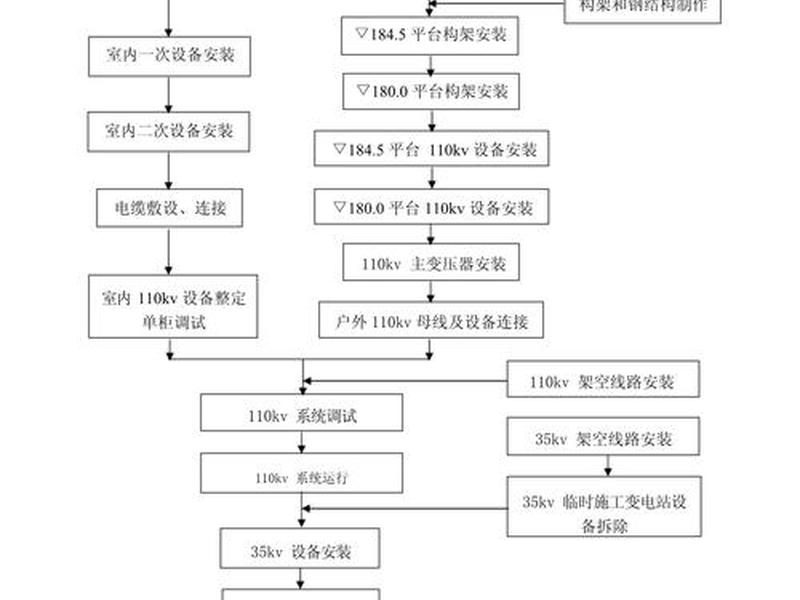 步骤安装;安装步骤图 步骤安装;安装步骤图