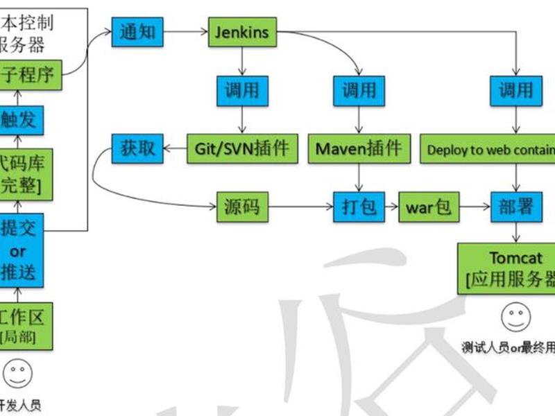 gitee创建账号流程；怎么创建git账号