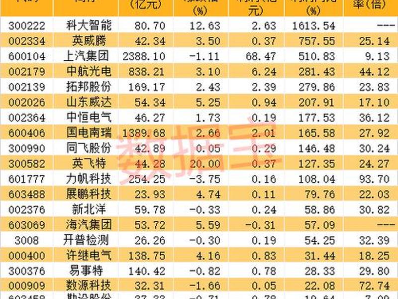 换电站建设概念股,换电站概念股龙头 换电站建设概念股,换电站概念股龙头