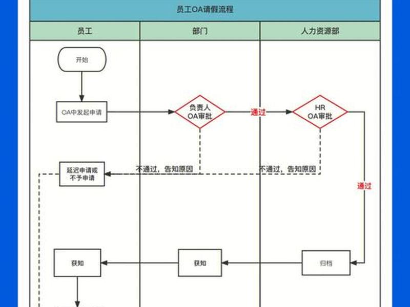 不花钱流程图 不收费的流程图绘图软件
