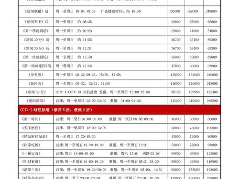b2b独立站投广告多久合适(b2b独立站投广告多久合适呢) b2b独立站投广告多久合适(b2b独立站投广告多久合适呢)