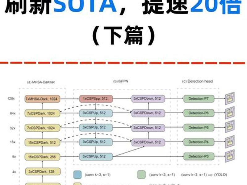 搭建yolo、搭建yolov10虚拟环境