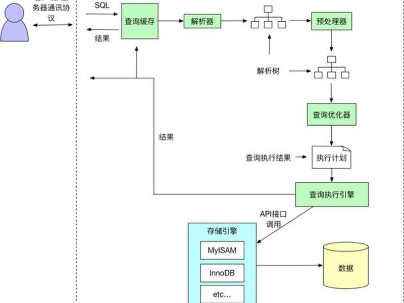 java建立数据库步骤,java建立数据库步骤是什么 java建立数据库步骤,java建立数据库步骤是什么