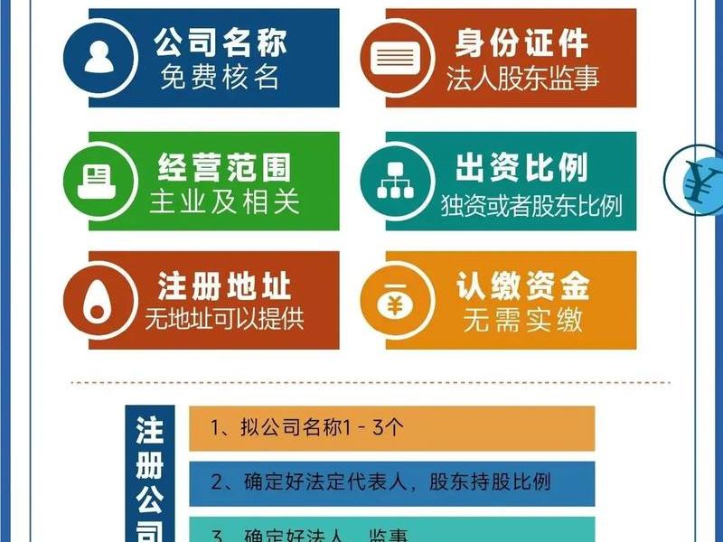 不花钱注册公司流程,不花钱注册公司流程是什么 不花钱注册公司流程,不花钱注册公司流程是什么