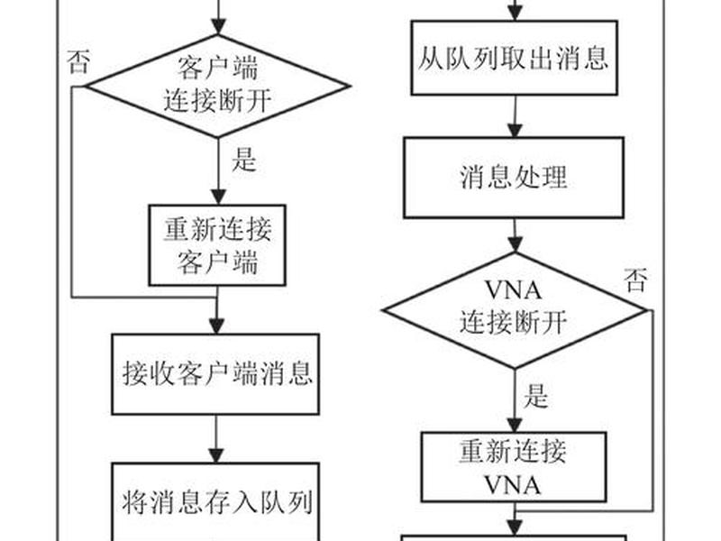 asp服务器建站教程、如何建立asp服务器