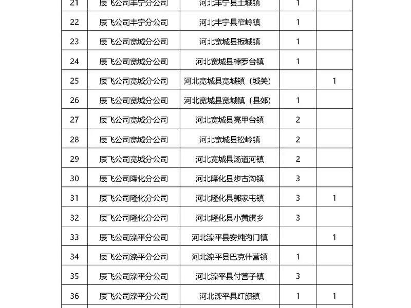 承德网站搭建公司 承德网站搭建公司招聘 承德网站搭建公司 承德网站搭建公司招聘