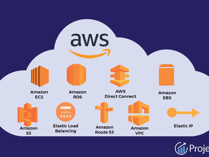 aws部署网站，aws 网站