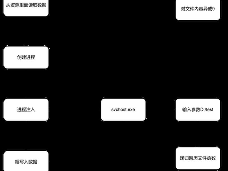 armbian编译教程;armbian 编译 armbian编译教程;armbian 编译