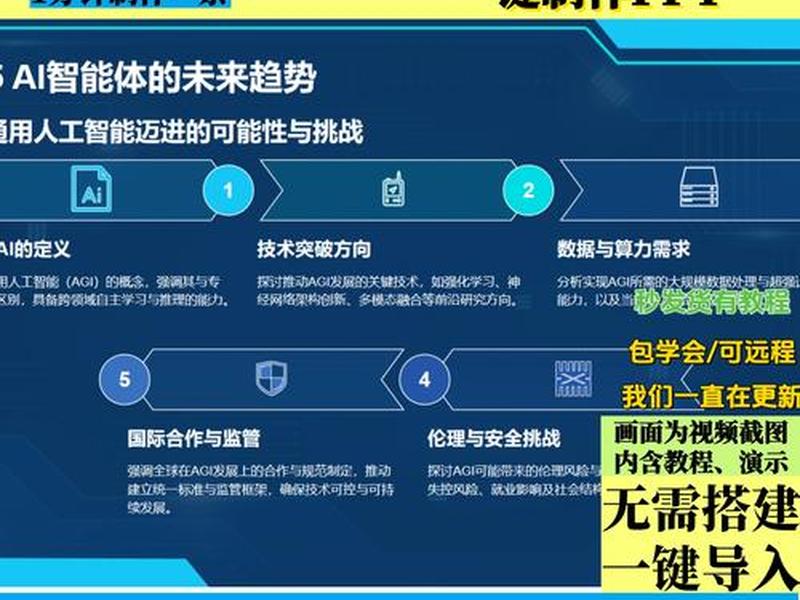ppt创建视频(ppt可以创建视频文件吗) ppt创建视频(ppt可以创建视频文件吗)