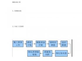 基础模板安装；基础模板安装工艺流程