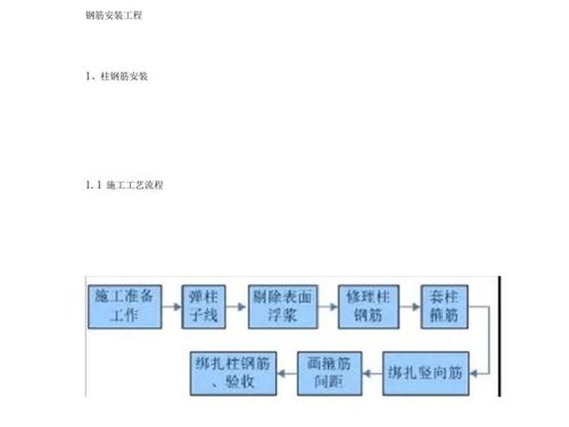 基础模板安装;基础模板安装工艺流程 基础模板安装;基础模板安装工艺流程