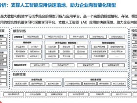 大数据建站教程 大数据建站教程视频