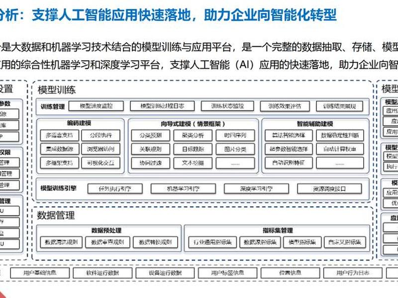大数据建站教程 大数据建站教程视频 大数据建站教程 大数据建站教程视频