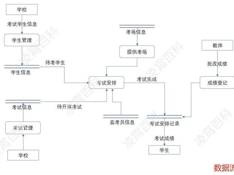 access创建教学管理系统(access如何创建一个学生管理数据库) access创建教学管理系统(access如何创建一个学生管理数据库)