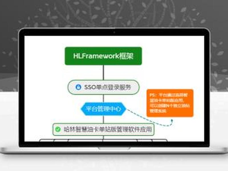 京美建站SaaS版试用申请、京美建站saas版试用申请怎么写