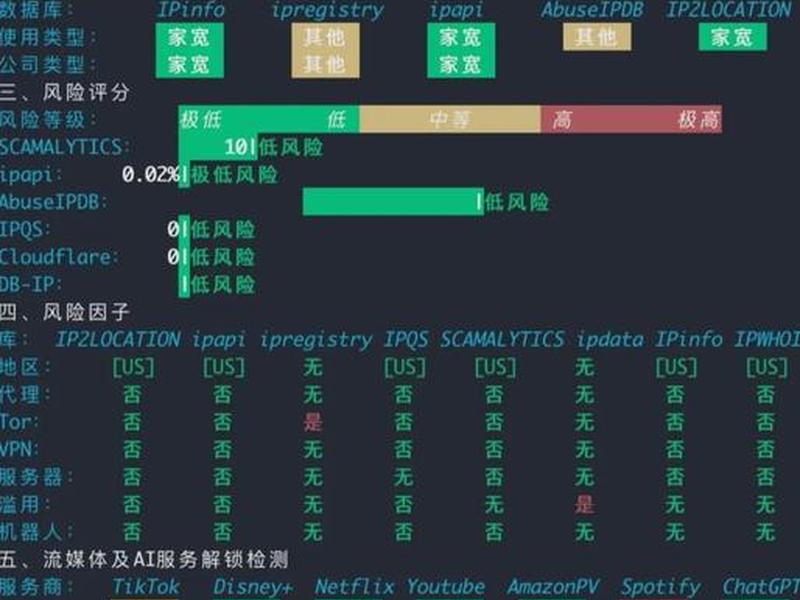搭建网站服务器配置 搭建网站服务器配置推荐 搭建网站服务器配置 搭建网站服务器配置推荐