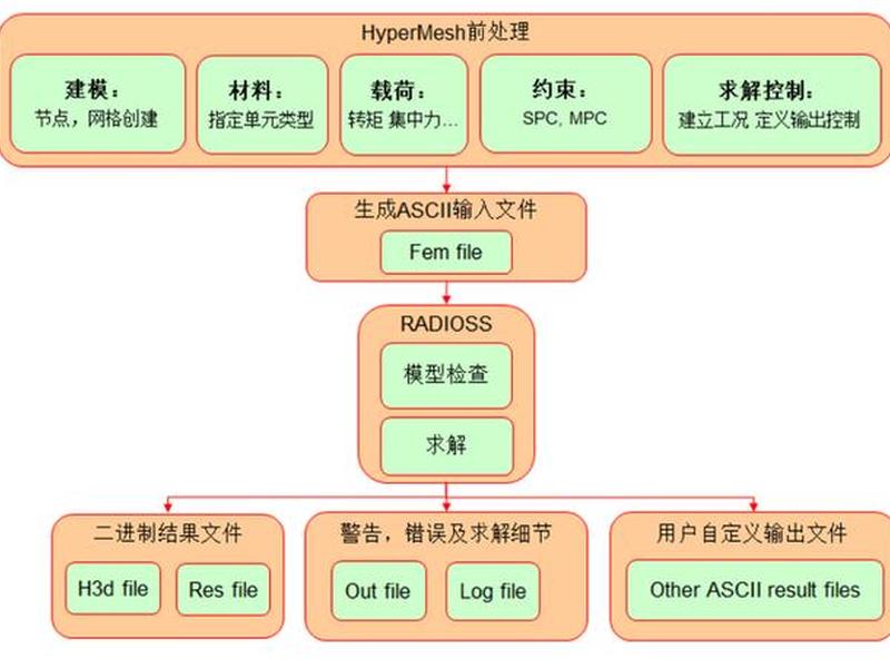 hyperf源码(hyperf源码分析) hyperf源码(hyperf源码分析)