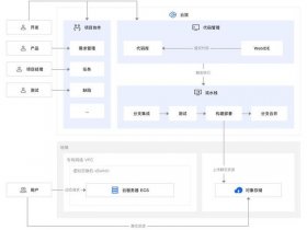 openwhisk 部署（openconsole部署）