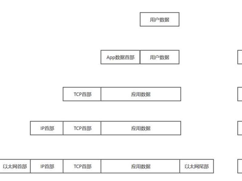 lightsail静态ip设置方法 - lwip设置静态ip