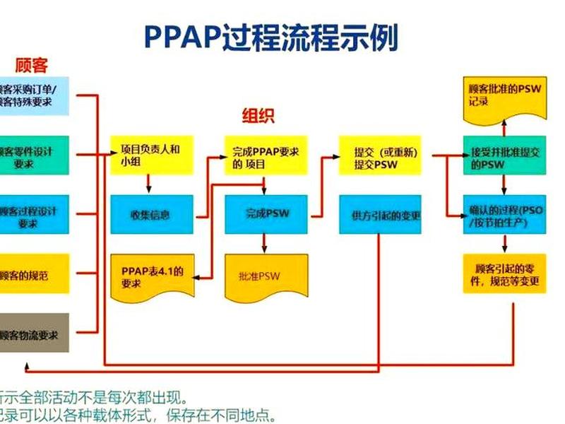 bcc制作教程(bsc的制作流程) bcc制作教程(bsc的制作流程)