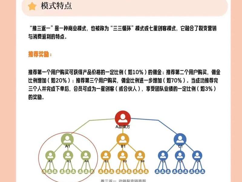 返利网运营模式,返利网的运营模式 返利网运营模式,返利网的运营模式