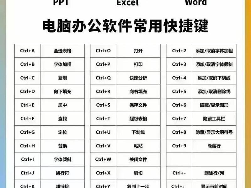 菜鸟零基础如何自学编程(菜鸟学编程先学什么) 菜鸟零基础如何自学编程(菜鸟学编程先学什么)