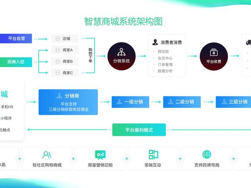 b2c建站平台;b2c网站建设平台 b2c建站平台;b2c网站建设平台