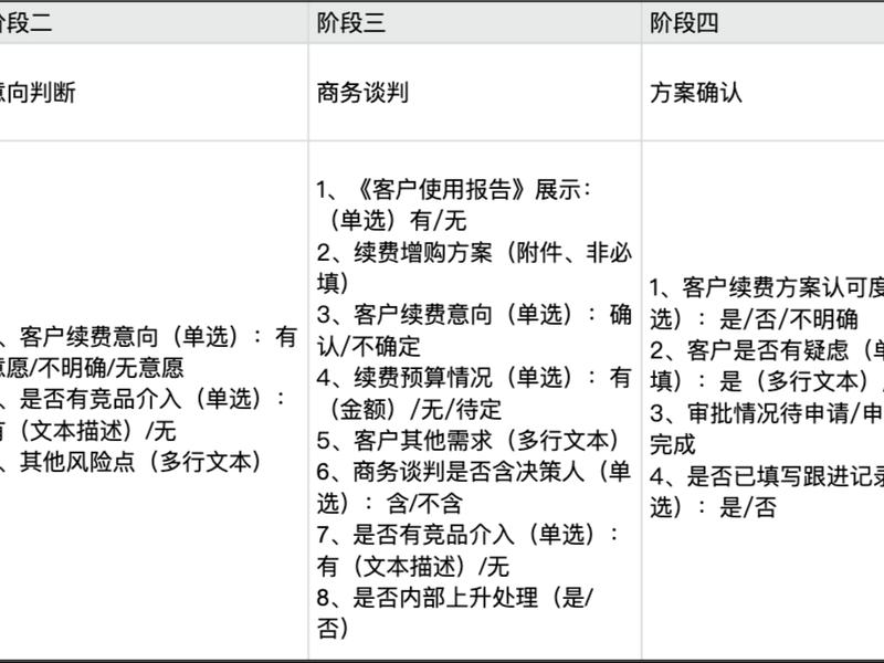 搭建CRM教程 搭建crm教程 搭建CRM教程 搭建crm教程