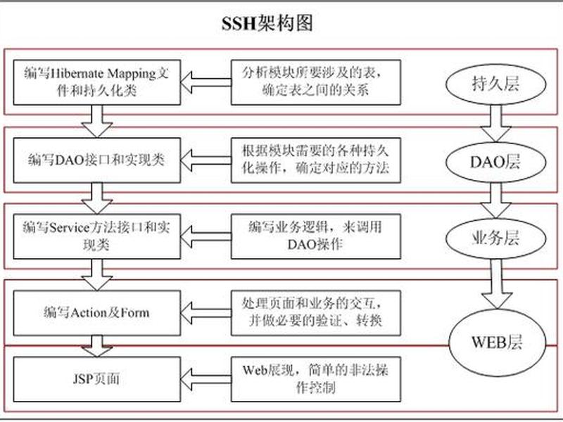 ssh搭建socks5代理 - ssh做socks代理 ssh搭建socks5代理 - ssh做socks代理