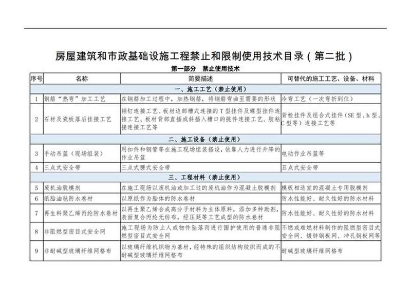 2003建设部关于禁止使用预制板 2003建设部关于禁止使用预制板的规定 2003建设部关于禁止使用预制板 2003建设部关于禁止使用预制板的规定