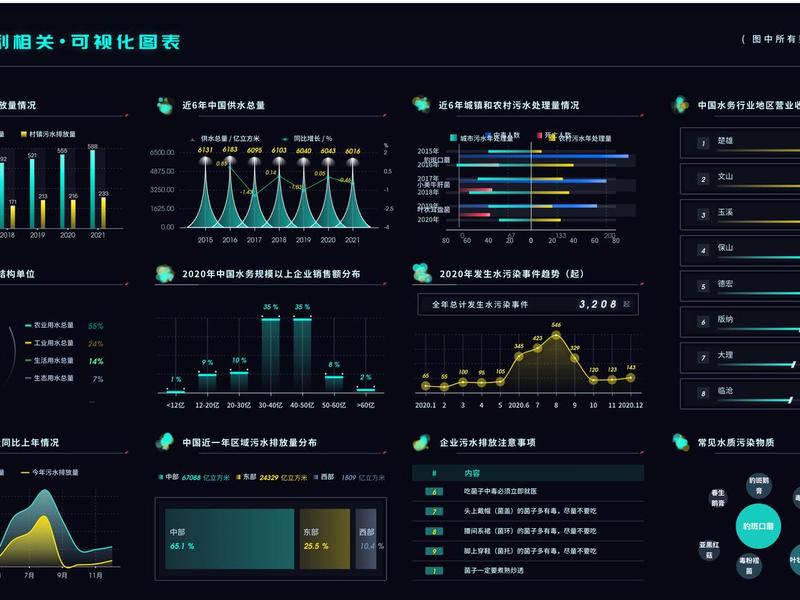 大数据建立在哪里,大数据建立在哪里建立 大数据建立在哪里,大数据建立在哪里建立