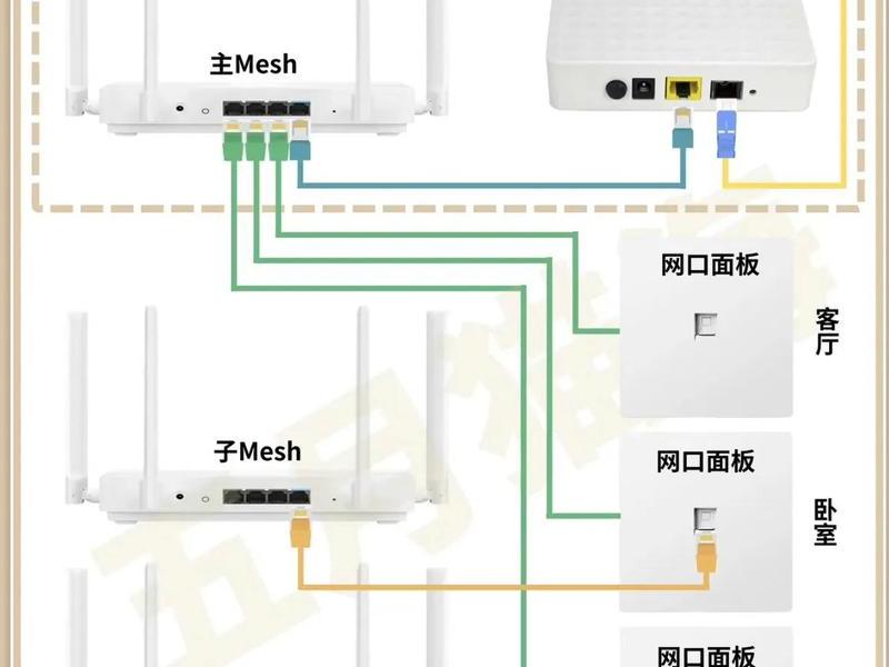 家用路由器建站教程图解 家用路由器建站教程图解视频 家用路由器建站教程图解 家用路由器建站教程图解视频