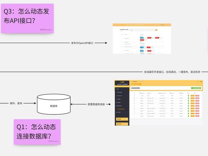 javaweb建立数据库;java web创建一个数据库 javaweb建立数据库;java web创建一个数据库