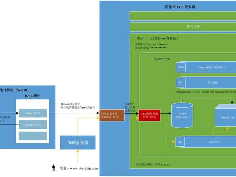hexo安装教程 安装hexo博客