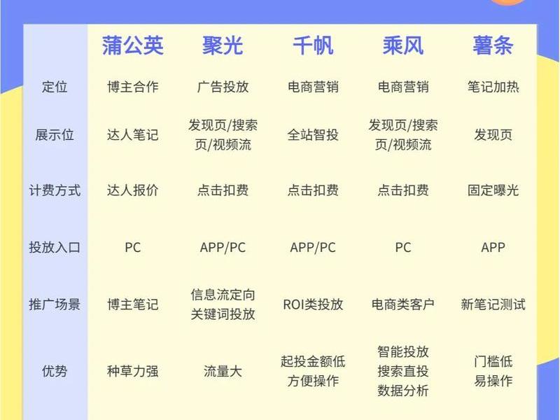 广告投放怎么入门 广告投放怎么入门赚钱 广告投放怎么入门 广告投放怎么入门赚钱