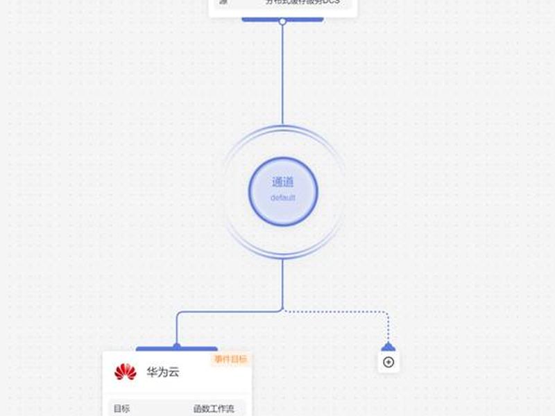 华为云加速免费使用教程、华为云加速免费使用教程下载 华为云加速免费使用教程、华为云加速免费使用教程下载